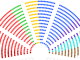 European_Parliament_composition_by_political_groups_election_2014.svg
