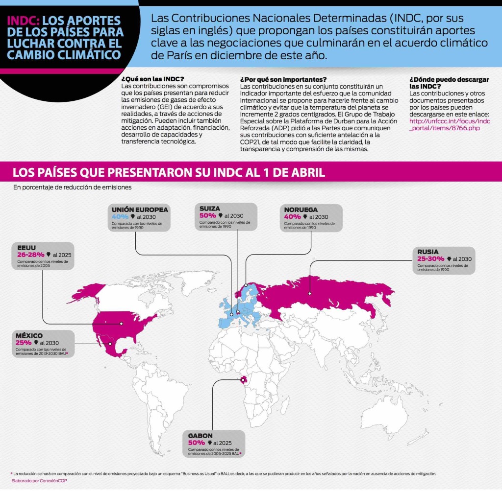 Infografía INDC Abril bajas